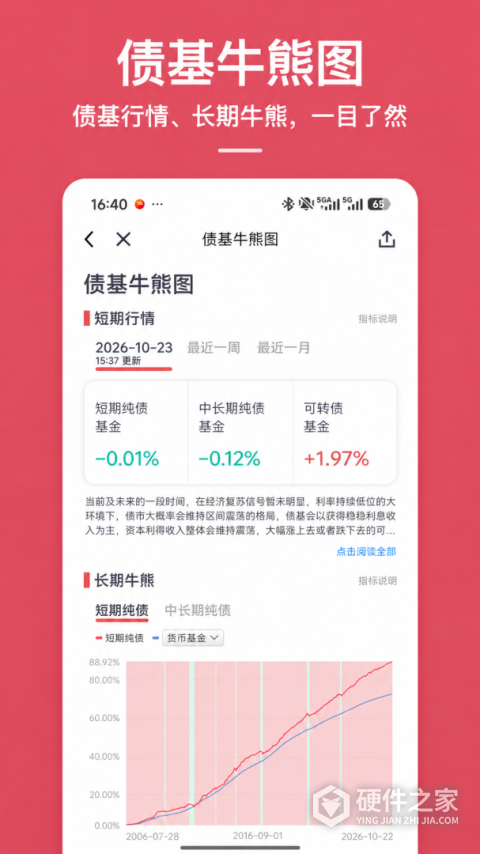 基金豆