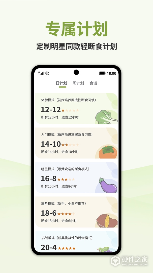 懒人轻断食
