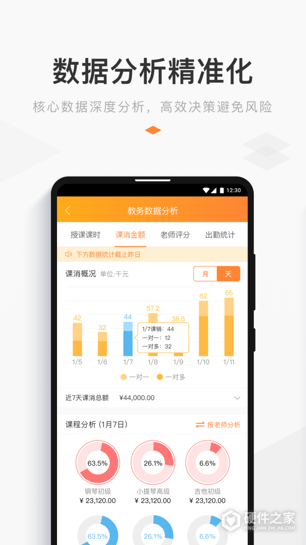 小麦助教