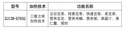 九阳DJ13B-D76SG双预约豆浆机使用说明书