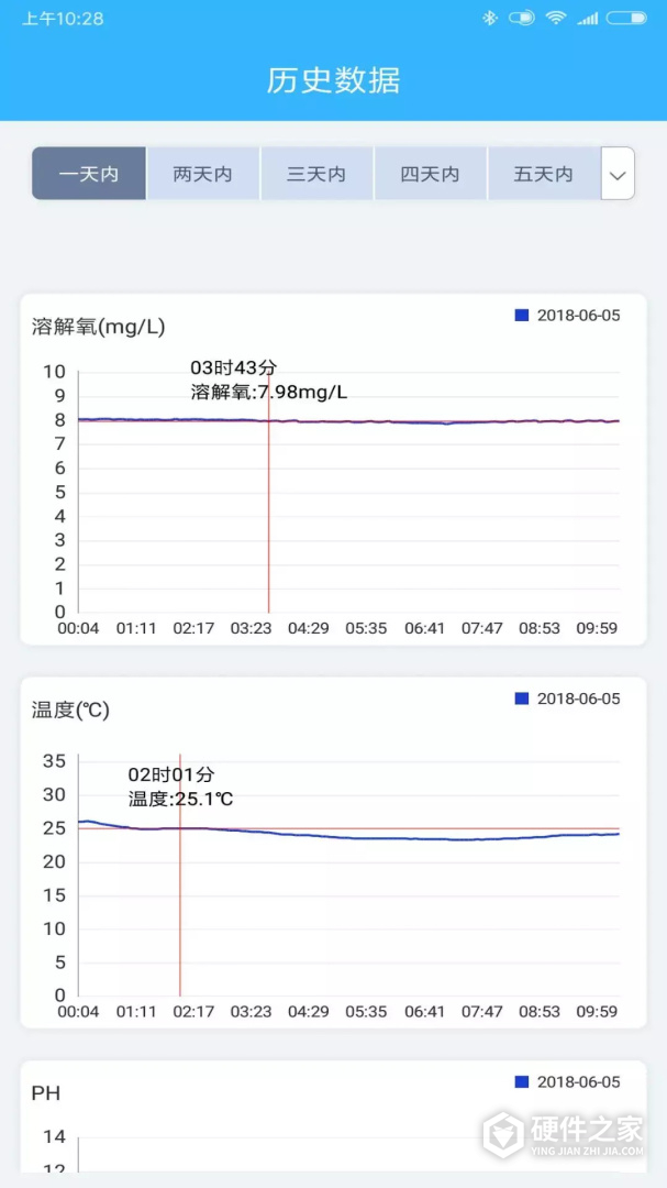 智慧渔业
