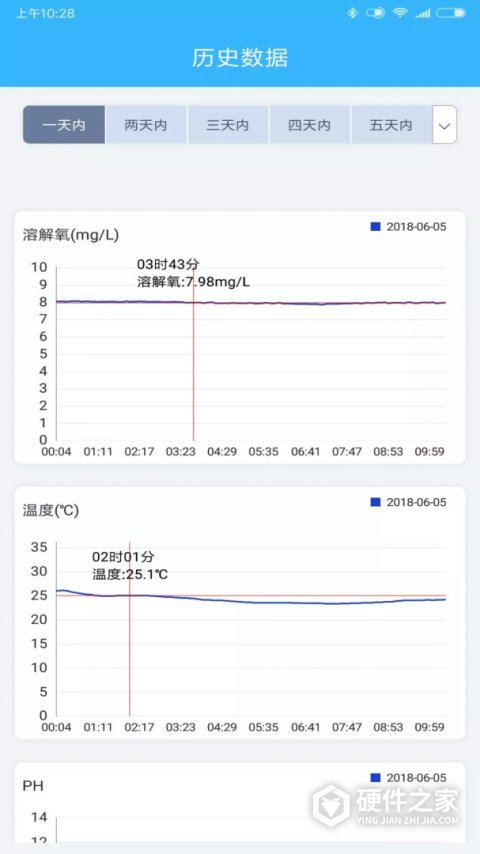 智慧渔业