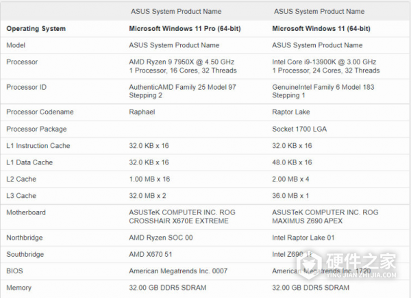 r97950x和i913900区别