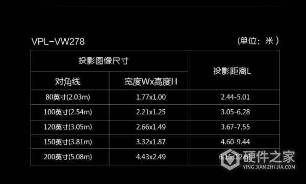 索尼vw278使用说明书