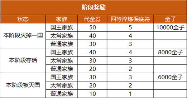 御龙在天手游