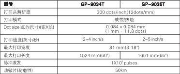 佳博GP-1624T&1625T系列使用说明书
