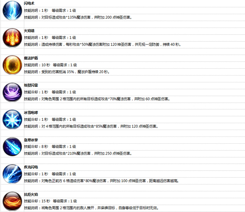 王者传奇官方正版