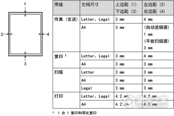 兄弟MFC-B7720DN for win7/8/10 64bit