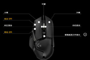 罗技g502hero按键介绍