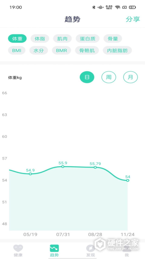 品麦云康app