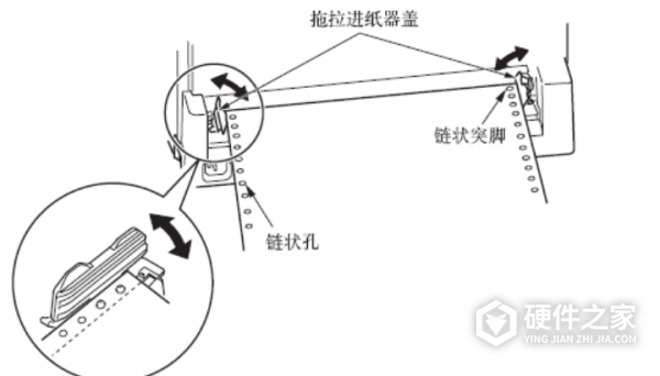 oki打印机如何设置能自动进纸