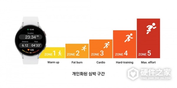 One UI 5 Watch升级了什么