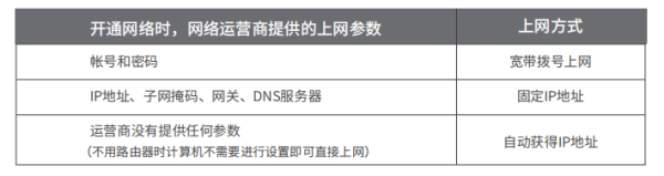 水星幻影路由器d128说明书