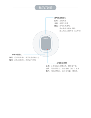 心管家