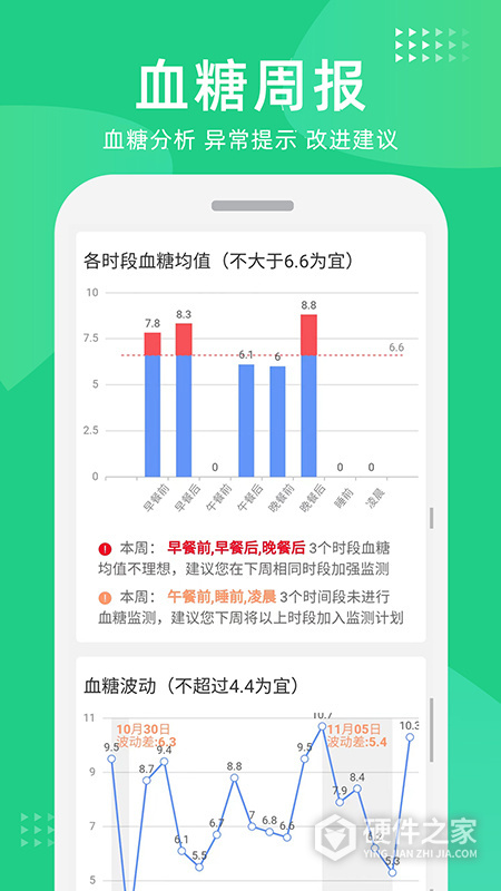 华益糖管家app