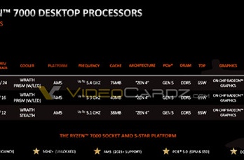 AMD锐龙7000 X 列处理器规格