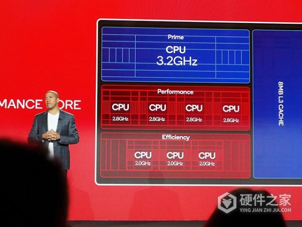 骁龙8gen2领先版升级了什么