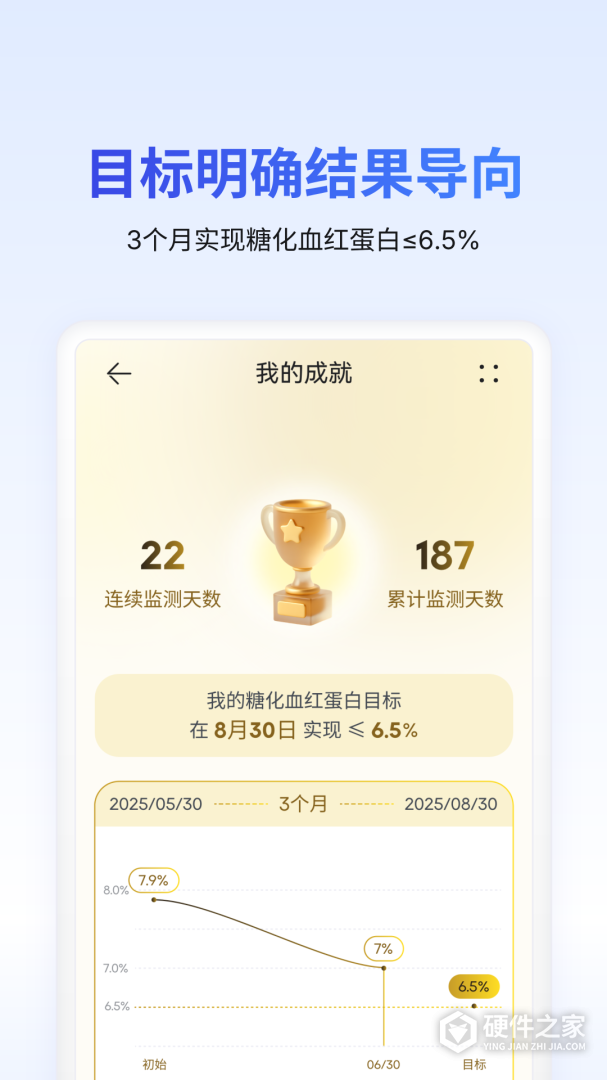 糖护士