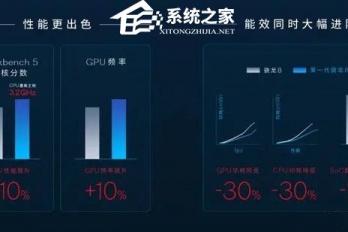 骁龙8+什么水平