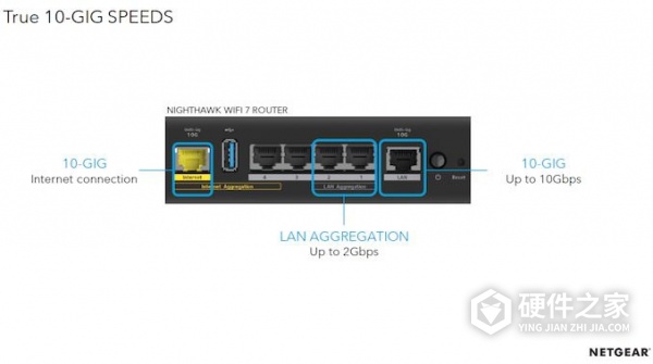 网件路由器Nighthawk RS700介绍