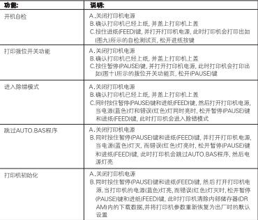 佳博GP-5860II说明书
