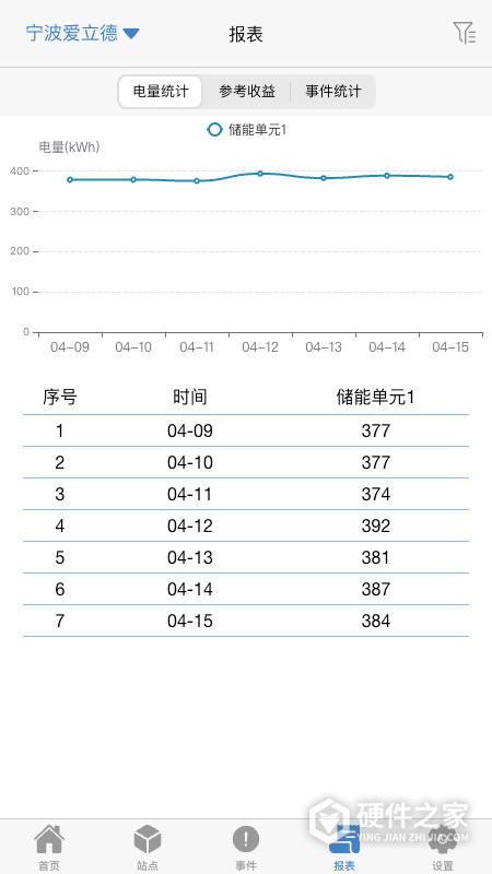 瑞云EMS