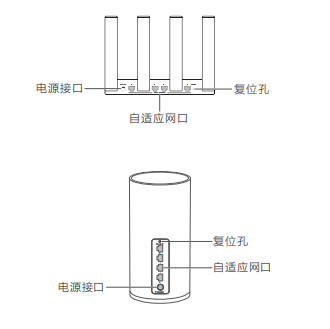 华为路由ax2pro怎么安装