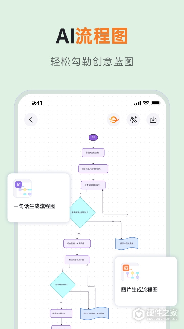 GitMind