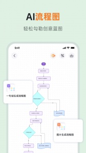 GitMind