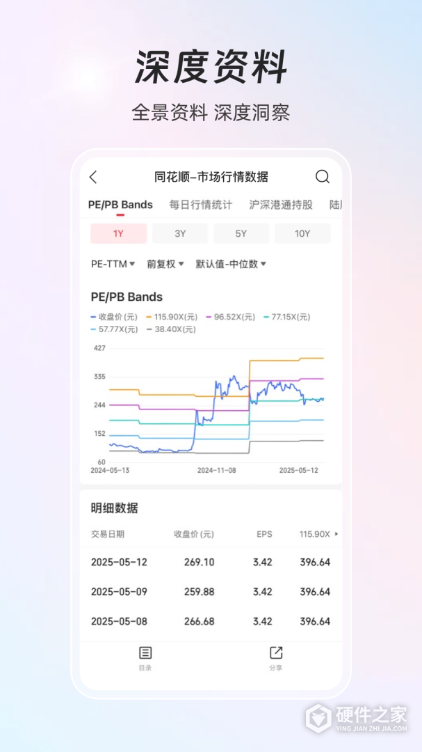 同花顺iFinD
