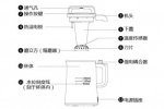 九阳DJ13B-D88SG(04)豆浆机说明书