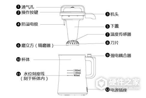 九阳DJ13B-D88SG(04)豆浆机说明书