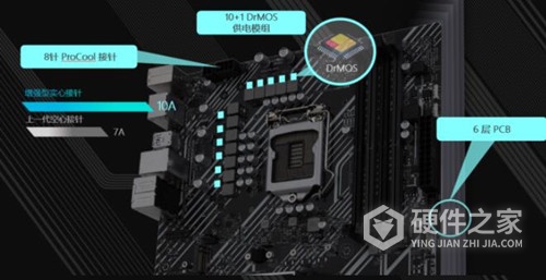 华硕z590-p用多少的内存