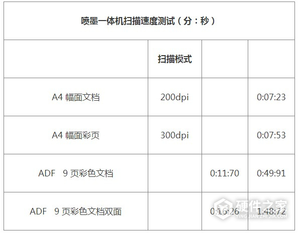 兄弟MFC-J2730DW for win7/8/10 64bit