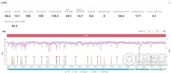 天玑8000max玩原神怎么样