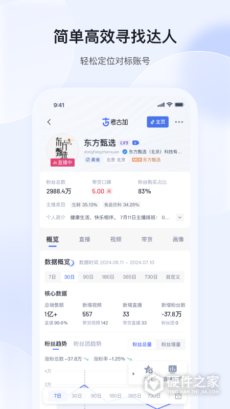 考古加app
