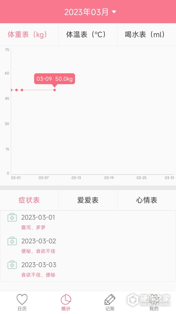 排卵期安全期日历