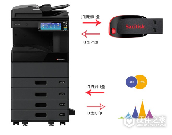 东芝Toshiba e-STUDIO3015AC for win7/8/10 64bit