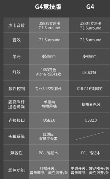 漫步者g4竞技版和升级版区别