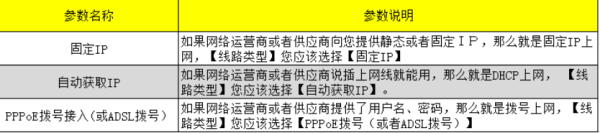 磊科NBR系列企业路由操作手册