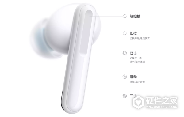 OPPOEncoFree2i怎么用