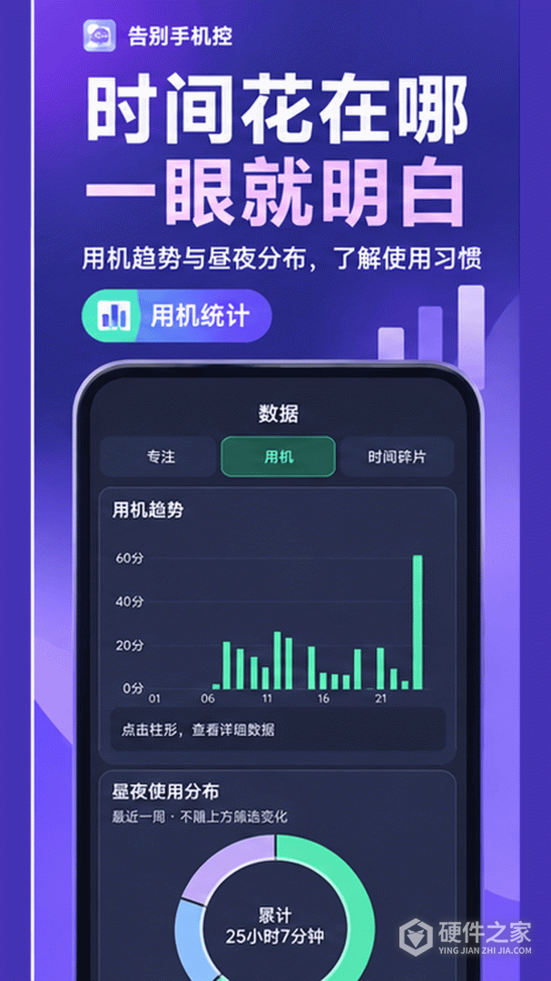 告别手机控