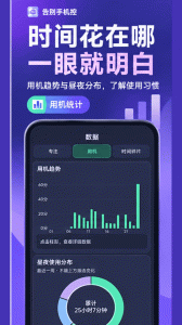 告别手机控