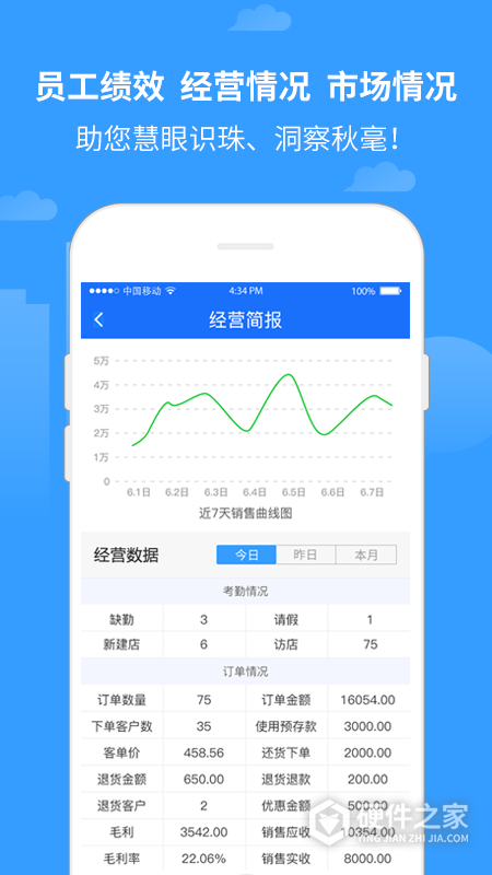 商单访销