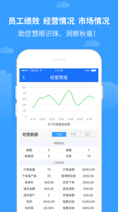 商单访销