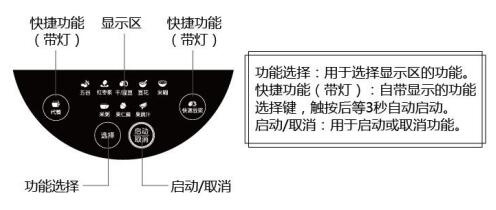 九阳DJ13B-C639SG免滤二代豆浆机说明书