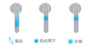 华为freebuds 4使用说明