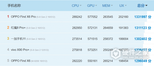vivo 天玑 9200+ 新机跑分成绩