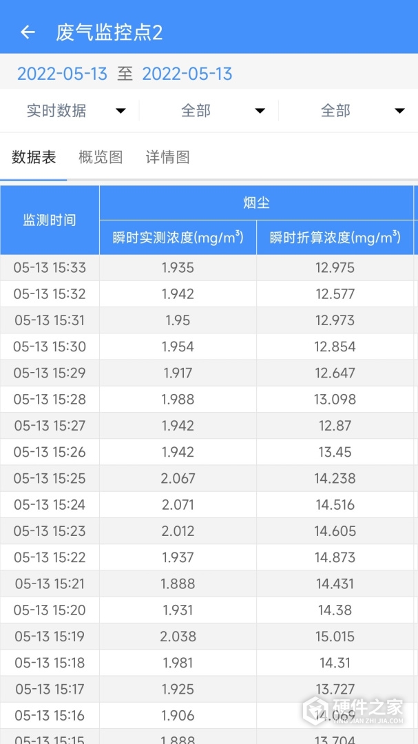 企业环保通