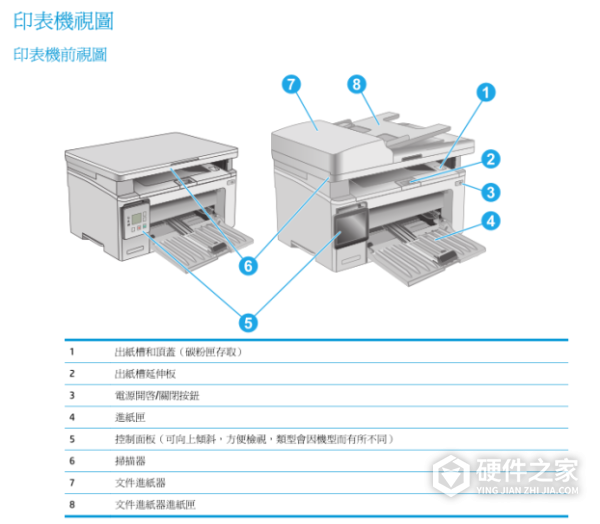 惠普M132a一体机说明书